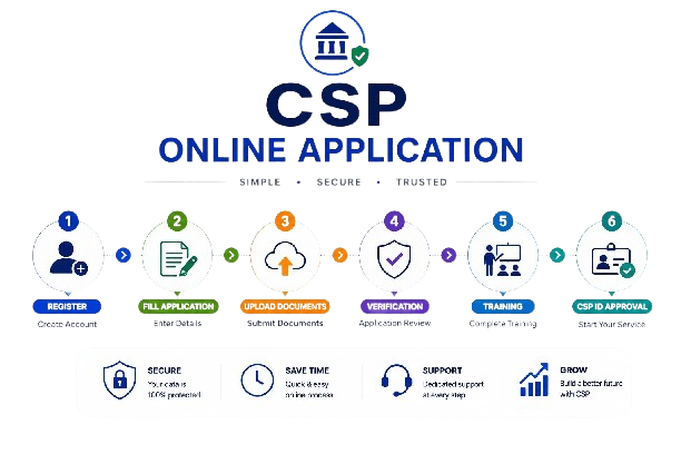 Why should you open your Bank CSP account through Synapse csp?